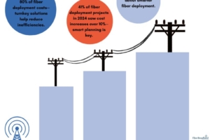 The Cost-Smart Approach to Fiber Expansion