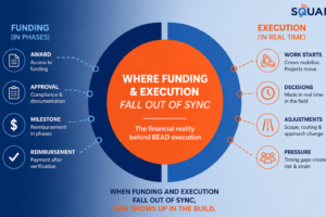 The Financial Reality Behind BEAD Execution