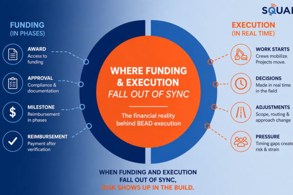 The Financial Reality Behind BEAD Execution