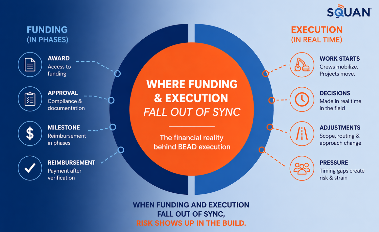 The Financial Reality Behind BEAD Execution