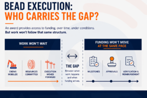The Structural Gap in BEAD Execution: Who Will Carry the Work Before Funding Arrives