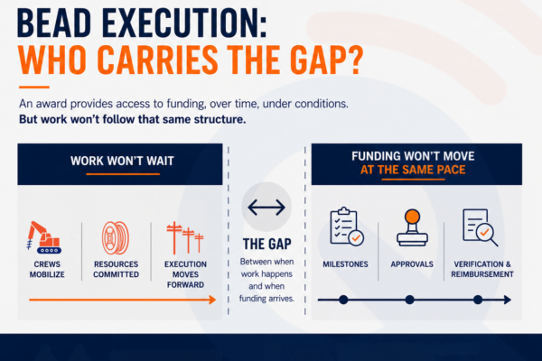 The Structural Gap in BEAD Execution: Who Will Carry the Work Before Funding Arrives