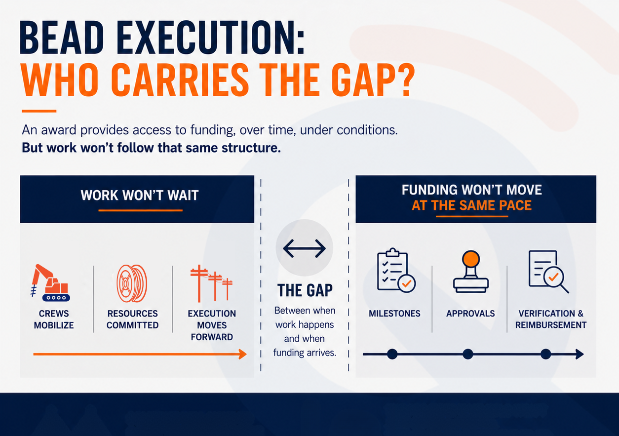 The Structural Gap in BEAD Execution: Who Will Carry the Work Before Funding Arrives