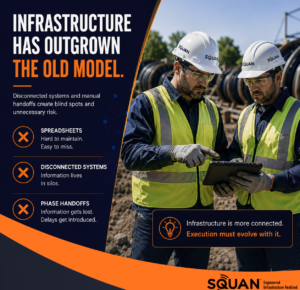 Infrastructure Has Outgrown the Old Model